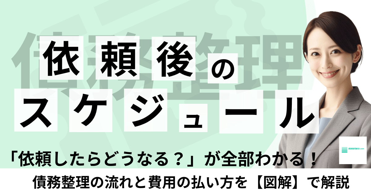 任意整理の流れとスケジュール｜依頼から返済開始までの期間と費用の払い方【図解】
